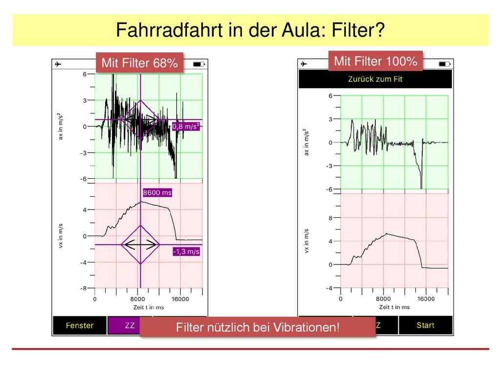 Fahrradfahrt in der Aula: Filter