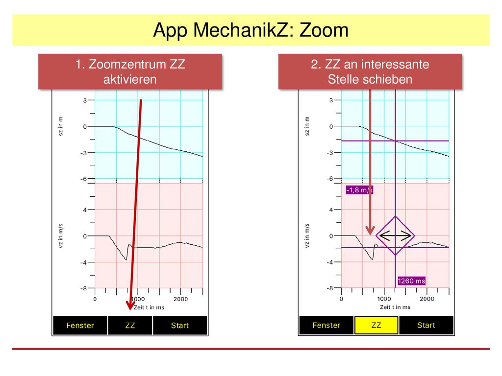 App MechanikZ: Zoom 1. Zoomzentrum ZZ aktivieren 2. ZZ an interessante