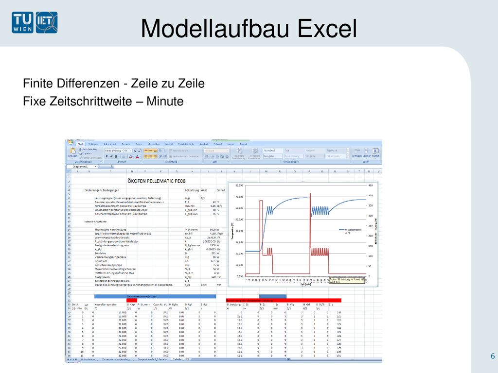 Modellaufbau Excel Finite Differenzen - Zeile zu Zeile Fixe Zeitschrittweite – Minute
