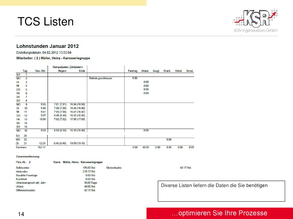 TCS Listen Lohnstundenliste, Produktivität, Effektivität