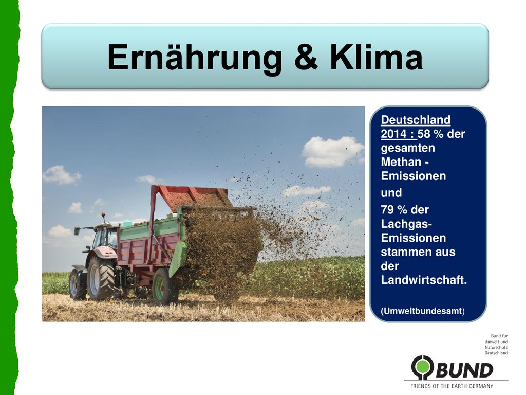 Ernährung & Klima Deutschland 2014 : 58 % der gesamten Methan -Emissionen. und. 79 % der Lachgas- Emissionen stammen aus der Landwirtschaft.