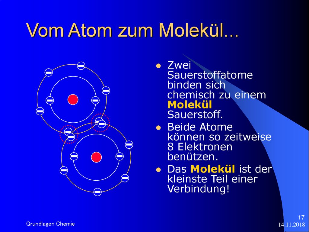 Vom Atom zum Molekül... Zwei Sauerstoffatome binden sich chemisch zu einem Molekül Sauerstoff.