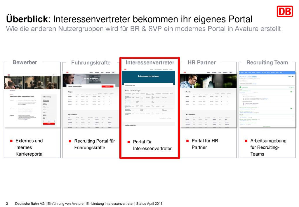 Überblick: Interessenvertreter bekommen ihr eigenes Portal Wie die anderen Nutzergruppen wird für BR & SVP ein modernes Portal in Avature erstellt