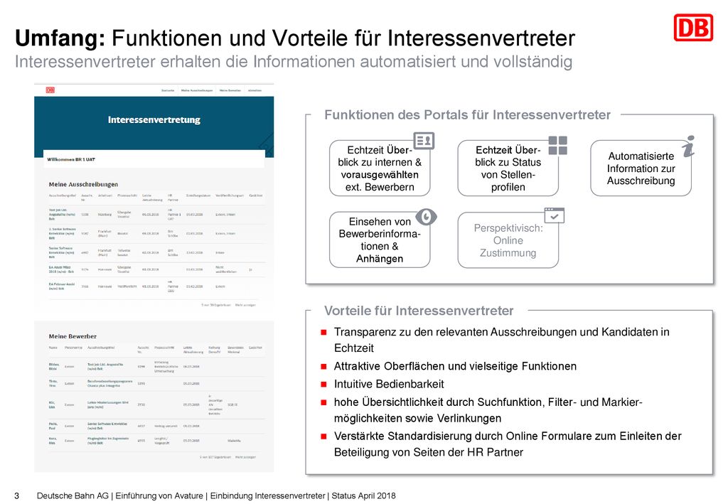 Umfang: Funktionen und Vorteile für Interessenvertreter Interessenvertreter erhalten die Informationen automatisiert und vollständig