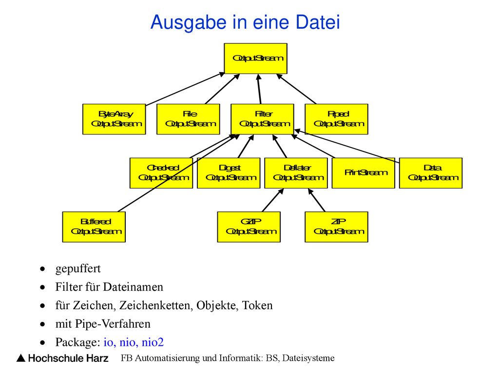 Ausgabe in eine Datei gepuffert Filter für Dateinamen
