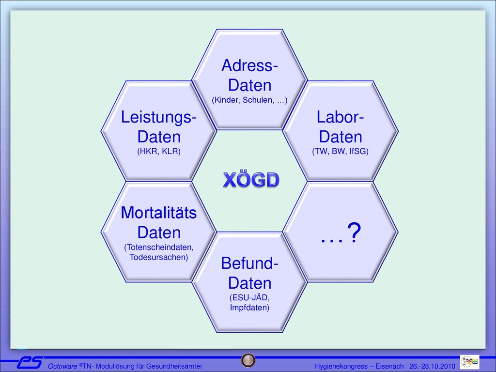 … XÖGD Adress- Daten (Kinder, Schulen, …) Leistungs-Daten (HKR, KLR)