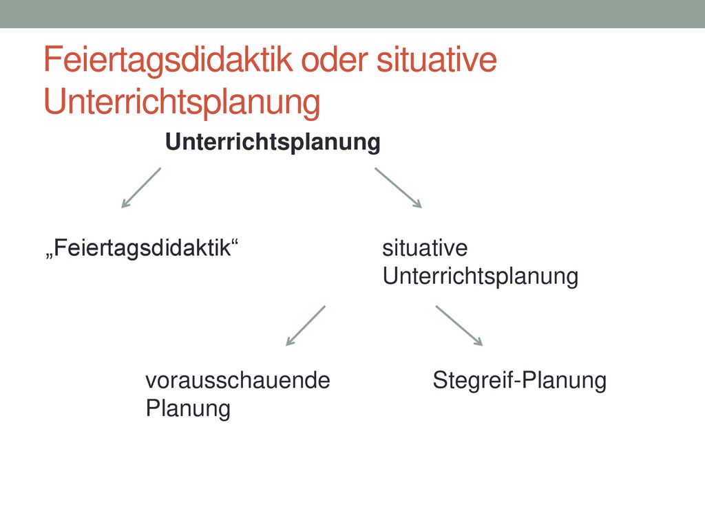 Feiertagsdidaktik oder situative Unterrichtsplanung
