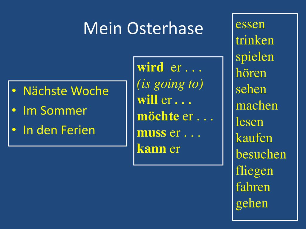 Mein Osterhase essen trinken spielen hören sehen machen wird er . . .