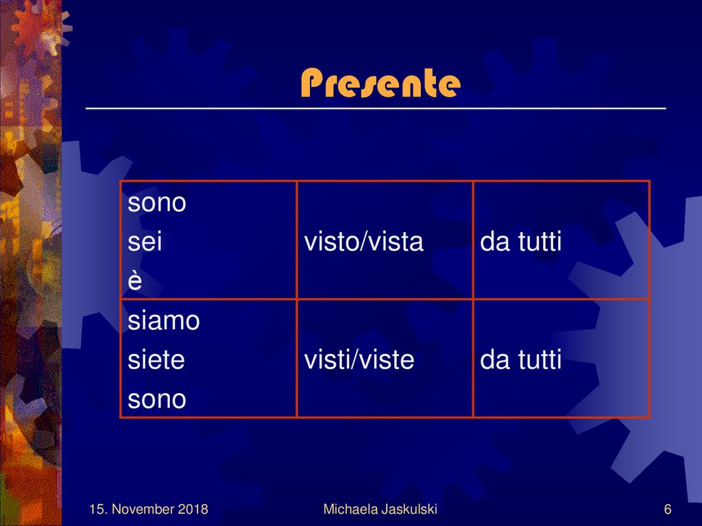 Presente sono sei è visto/vista da tutti siamo siete visti/viste