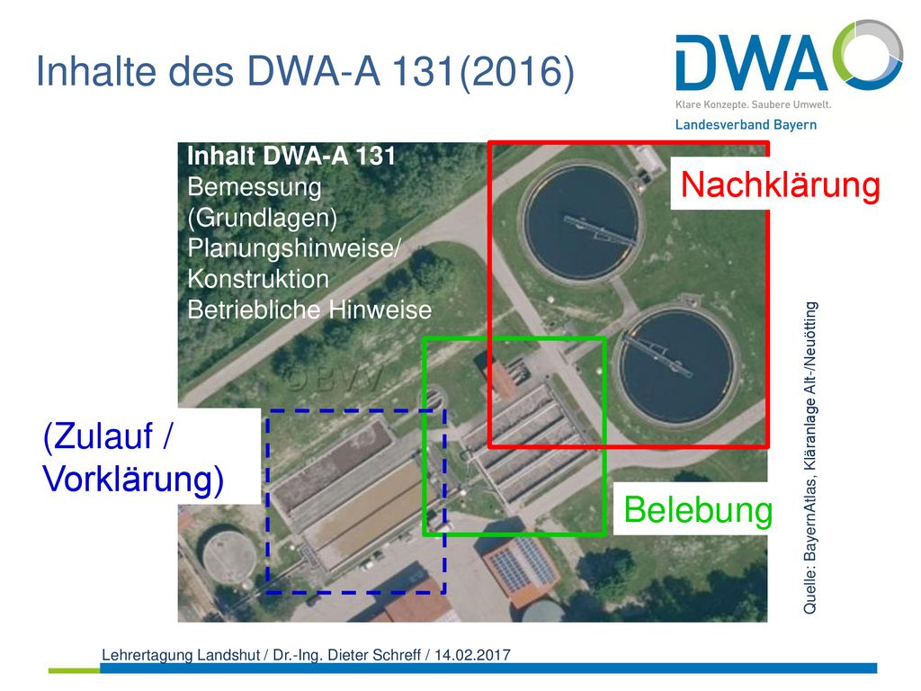 Inhalte des DWA-A 131(2016) Nachklärung (Zulauf / Vorklärung) Belebung