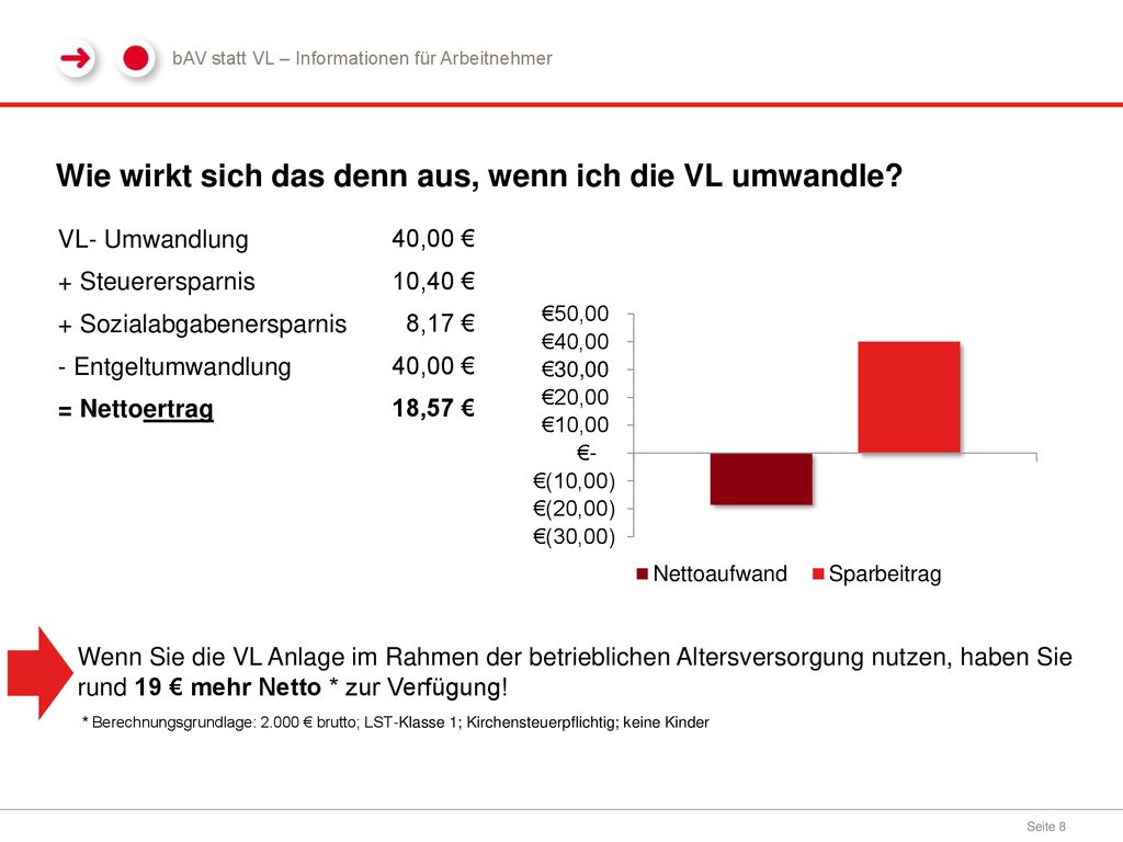 Wie wirkt sich das denn aus, wenn ich die VL umwandle