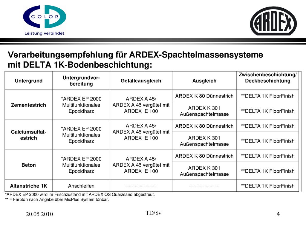 ARDEX GmbH/ CD-Color GmbH & Co. KG - ppt herunterladen