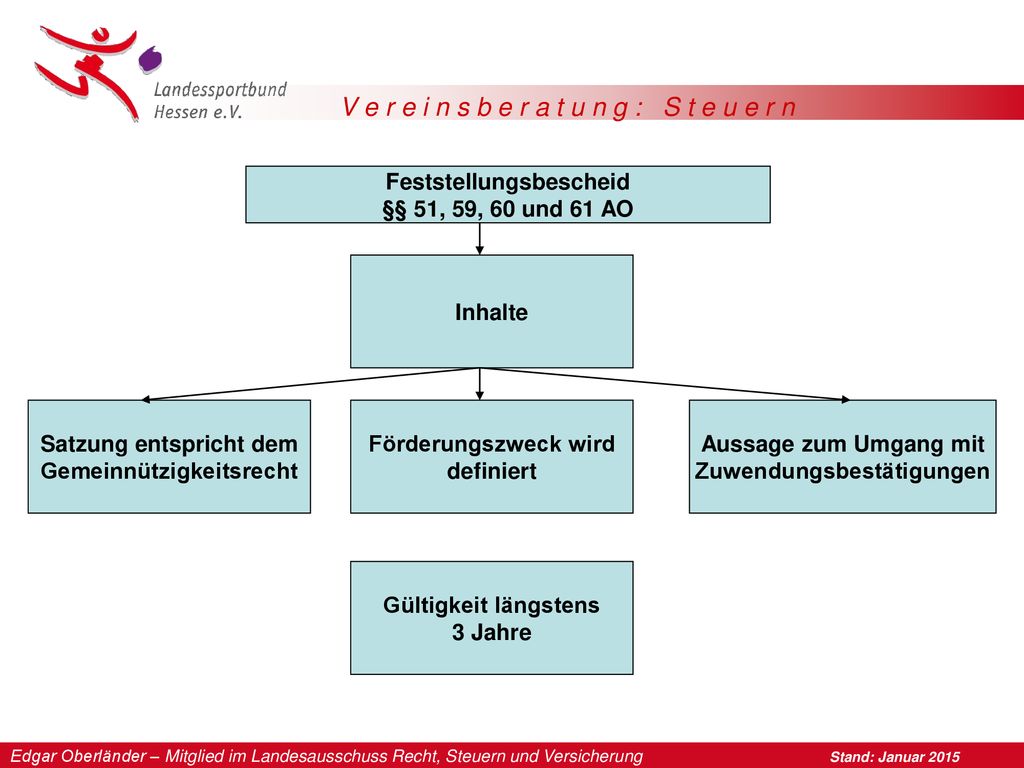 Feststellungsbescheid Freistellungsbescheid Ppt Herunterladen feststellungsbescheid-freistellungsbescheid-ppt-herunterladen