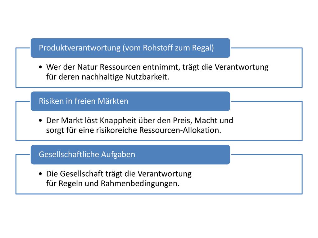 Wer der Natur Ressourcen entnimmt, trägt die Verantwortung für deren nachhaltige Nutzbarkeit.