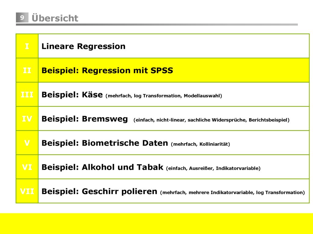 Übersicht I Lineare Regression II Beispiel: Regression mit SPSS III
