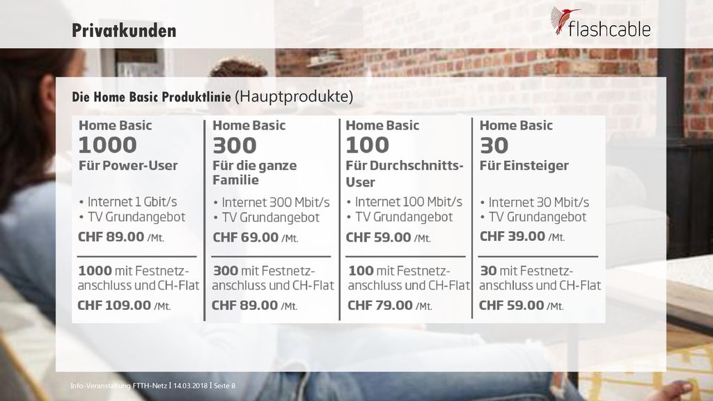 Privatkunden Die Home Basic Produktlinie (Hauptprodukte)