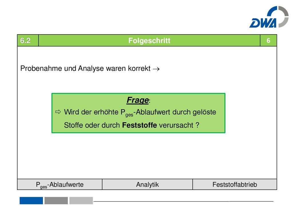 Frage: 6.2 Folgeschritt 6 Probenahme und Analyse waren korrekt  