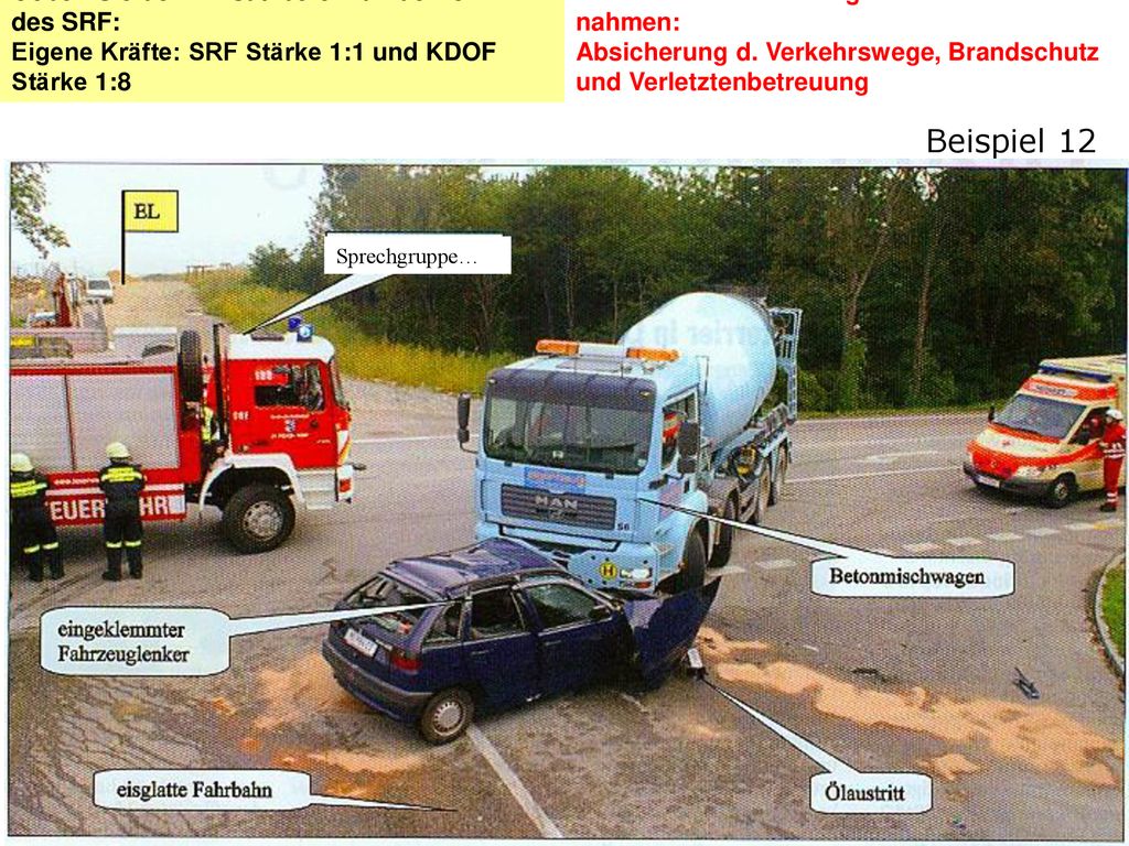 Beispiel 12 Geben Sie den Einsatzbefehl an den GRKDT des SRF: