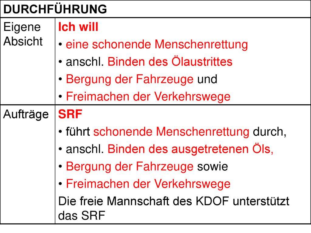 DURCHFÜHRUNG Eigene Absicht. Ich will. eine schonende Menschenrettung. anschl. Binden des Ölaustrittes.