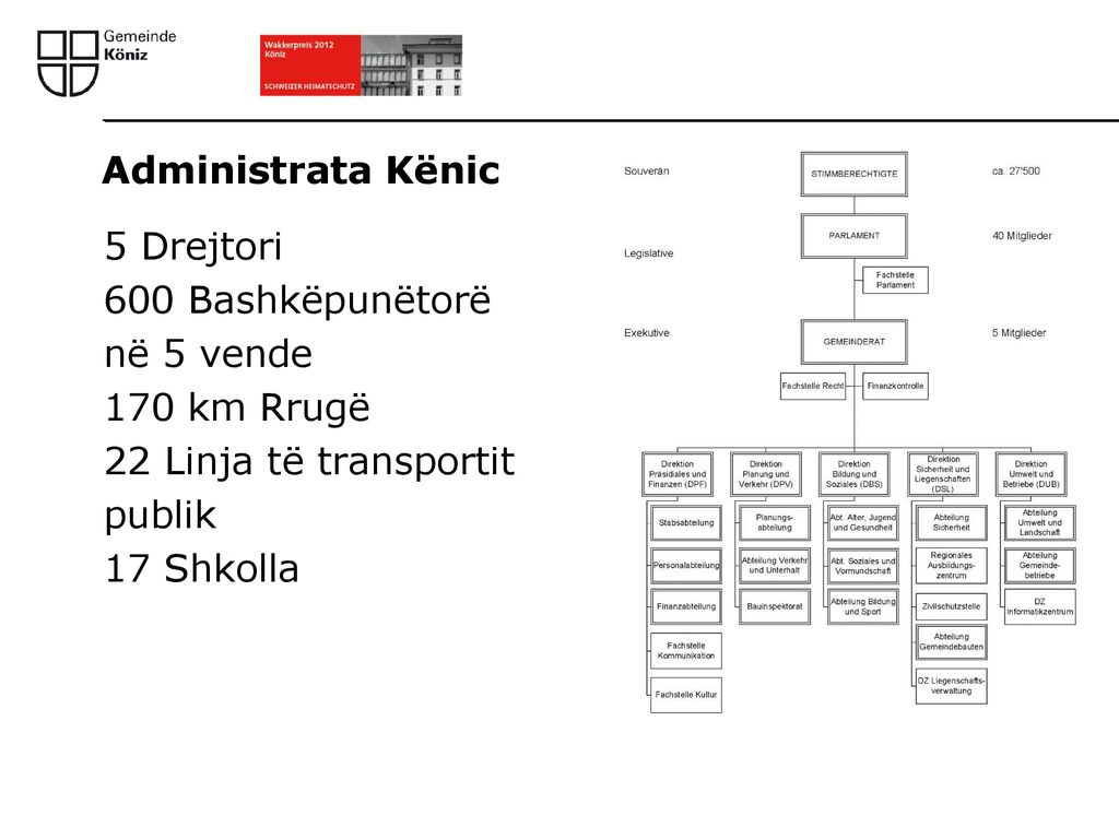 Administrata Kënic 5 Drejtori. 600 Bashkëpunëtorë. në 5 vende. 170 km Rrugë. 22 Linja të transportit.