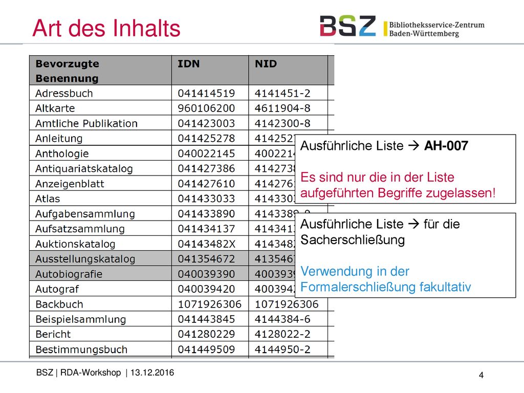 Art des Inhalts Ausführliche Liste  AH-007