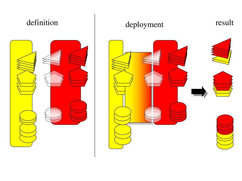 definition result deployment in den vorherigen Kapiteln wurde erklärt: