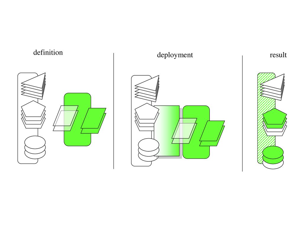 definition deployment result in den vorherigen Kapiteln wurde erklärt: