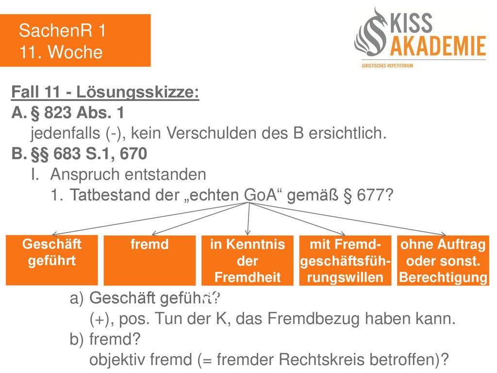SachenR Woche Fall 11 - Lösungsskizze: A. § 823 Abs. 1