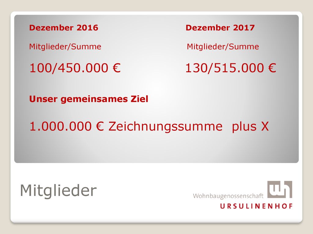 Dezember 2016 Dezember 2017 Mitglieder/Summe Mitglieder/Summe. 100/ € 130/ €