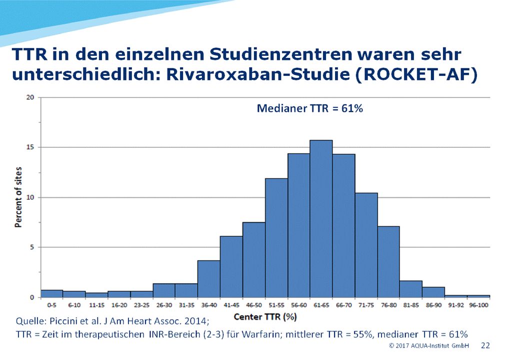 Die geographische Verteilung der Zentren erfolgte in 5 Regionen, die alle eine unterschiedliche mittlere TTR und verschiedene Hazard Ratios für den primären Endpunkt (Schlaganfall / systemische Embolie) aufwiesen: