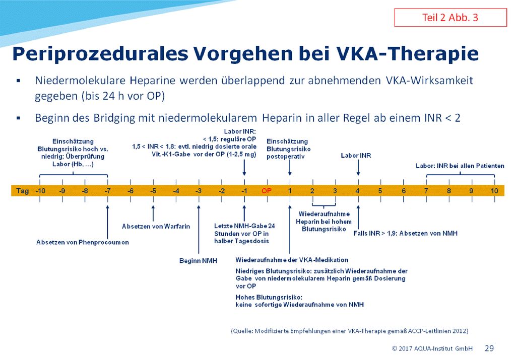 Modifizierte Empfehlungen für das periprozedurale Management einer VKA-Therapie gemäß ACCP-Leitlinien 2012 (Bridging Protocol) (a-t 2013; Douketis et al. 2012; Spyropoulos et al. 2012)