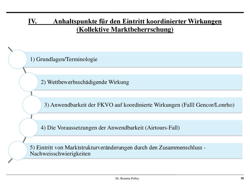IV. Anhaltspunkte für den Eintritt koordinierter Wirkungen (Kollektive Marktbeherrschung)