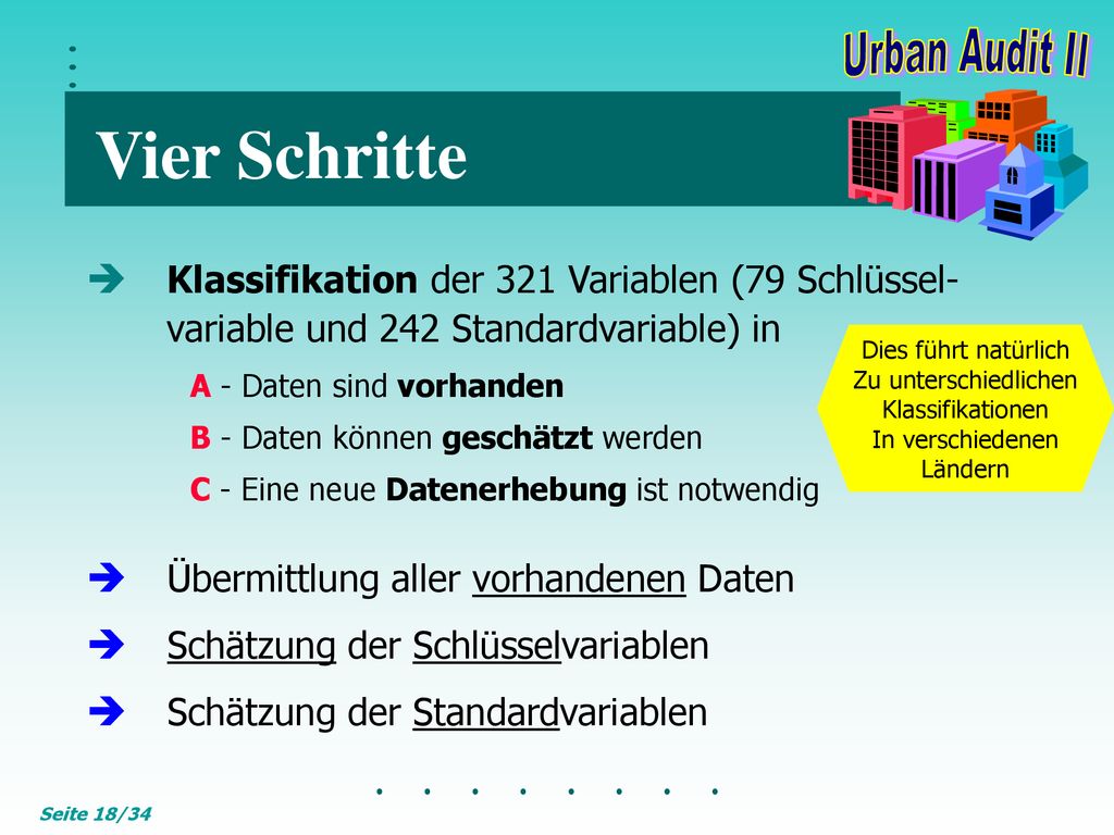 Vier Schritte Klassifikation der 321 Variablen (79 Schlüssel-variable und 242 Standardvariable) in.