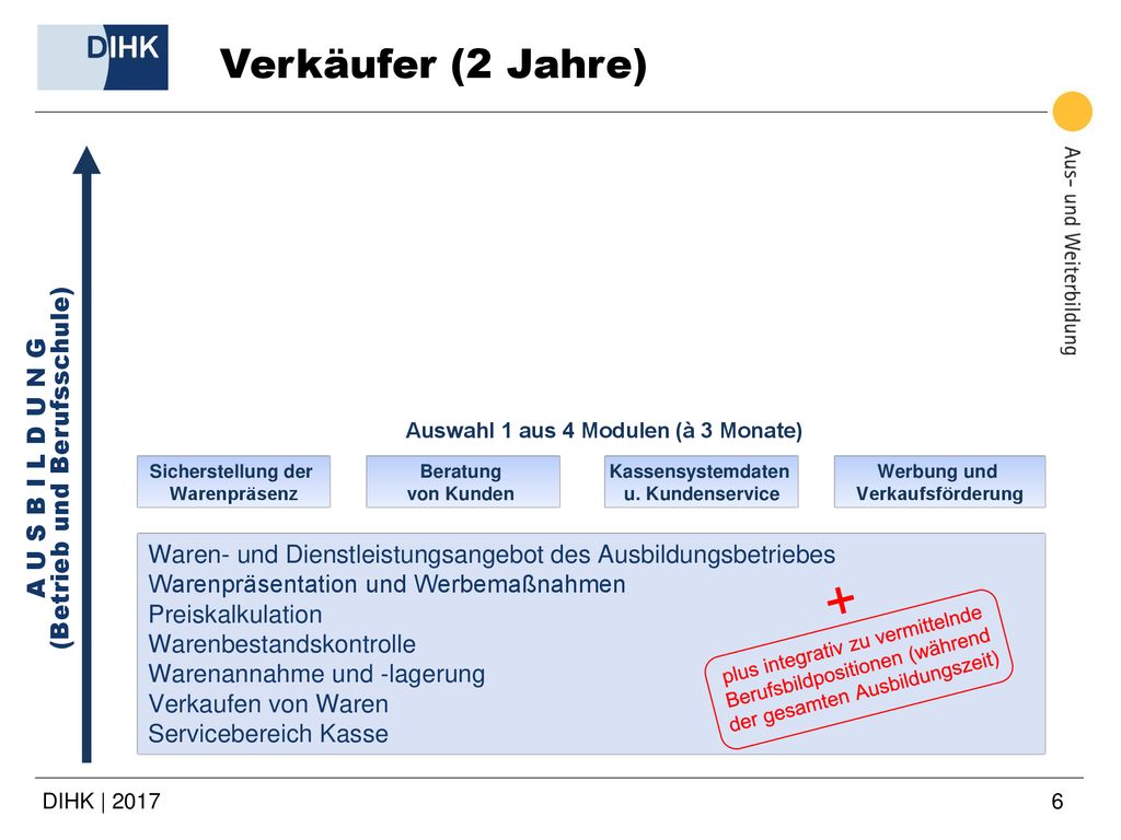 A U S B I L D U N G (Betrieb und Berufsschule)