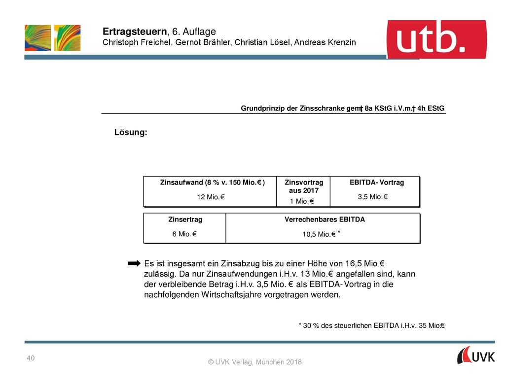 Es ist insgesamt ein Zinsabzug bis zu einer Höhe von 16,5 Mio.