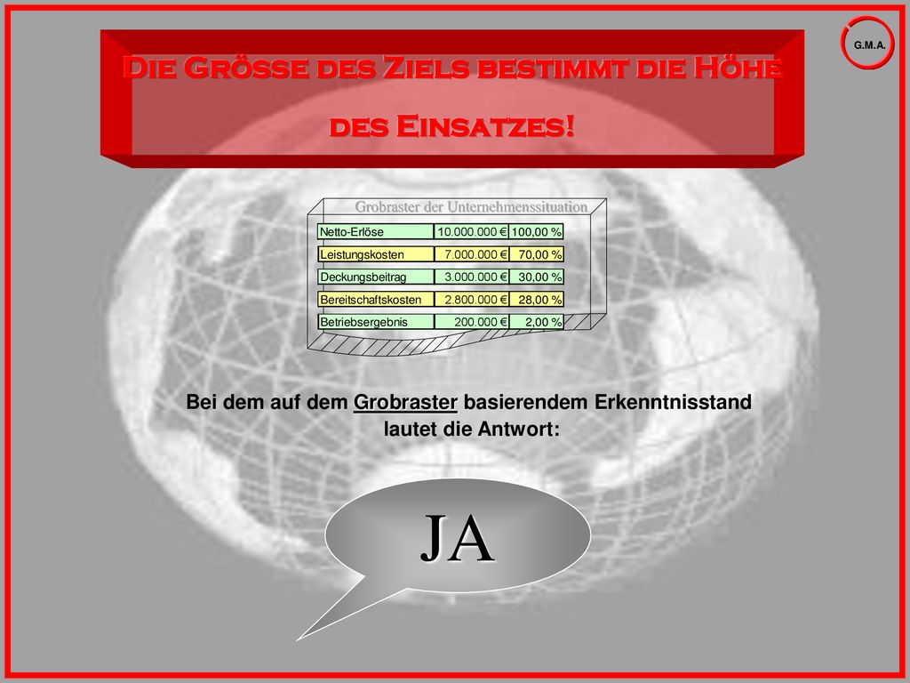 JA Die Größe des Ziels bestimmt die Höhe des Einsatzes!