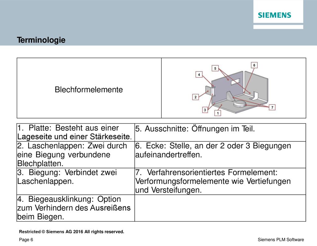 Terminologie Blechformelemente. 1. Platte: Besteht aus einer Lageseite und einer Stärkeseite. 5. Ausschnitte: Öffnungen im Teil.