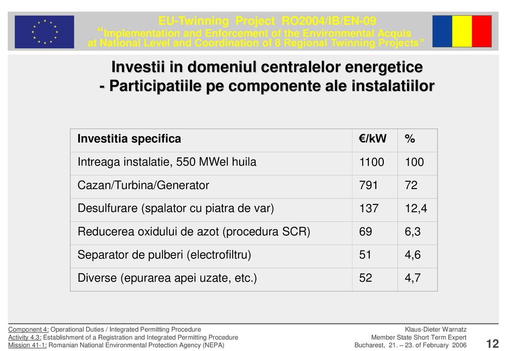 Investii in domeniul centralelor energetice - Participatiile pe componente ale instalatiilor