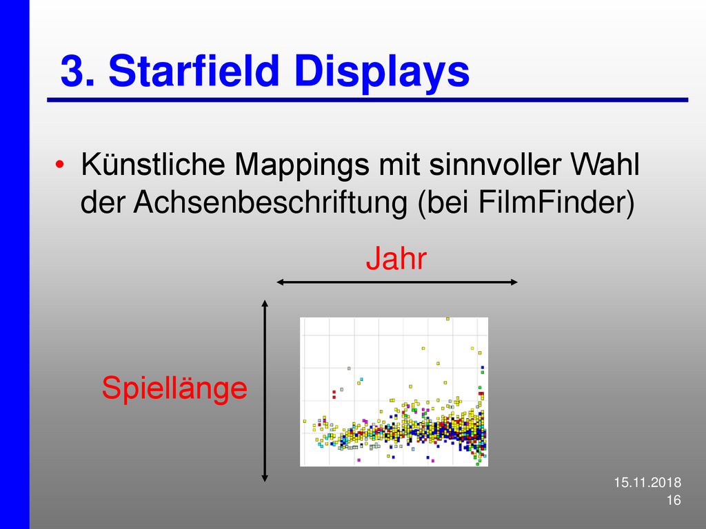 3. Starfield Displays Künstliche Mappings mit sinnvoller Wahl der Achsenbeschriftung (bei FilmFinder)