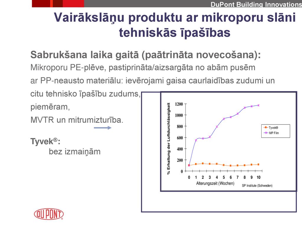 Vairākslāņu produktu ar mikroporu slāni tehniskās īpašības