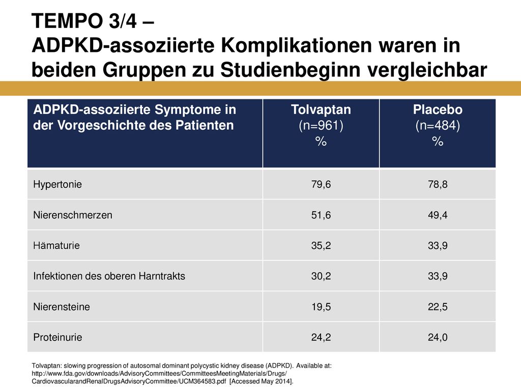 TEMPO 3/4 – ADPKD-assoziierte Komplikationen waren in beiden Gruppen zu Studienbeginn vergleichbar