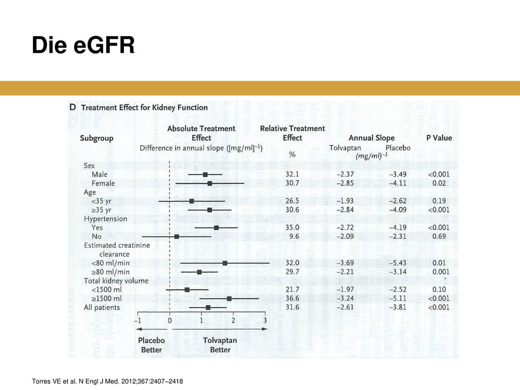 Die eGFR Torres VE et al. N Engl J Med. 2012;367:2407–2418
