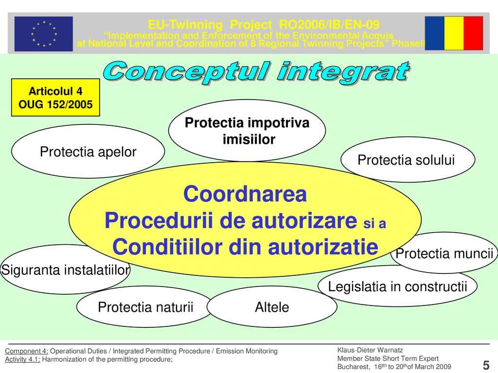 Procedurii de autorizare si a Conditiilor din autorizatie