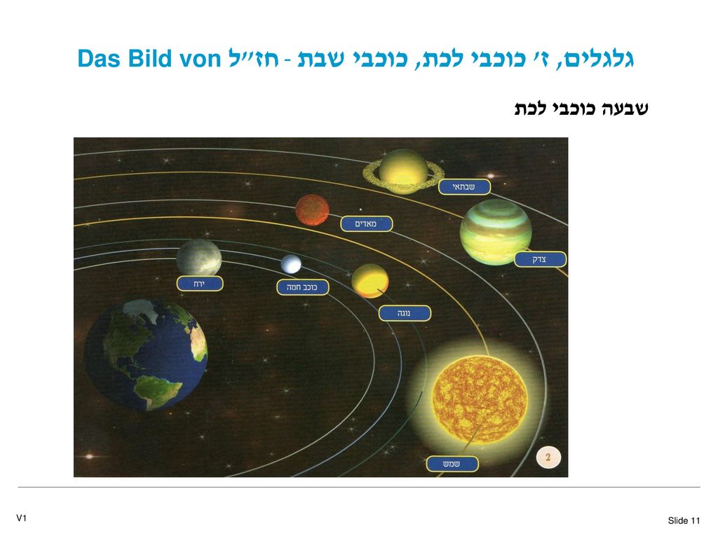 Das Bild von חז ל - גלגלים, ז כוכבי לכת, כוכבי שבת