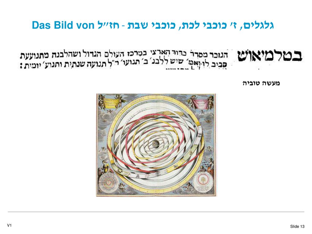 Das Bild von חז ל - גלגלים, ז כוכבי לכת, כוכבי שבת
