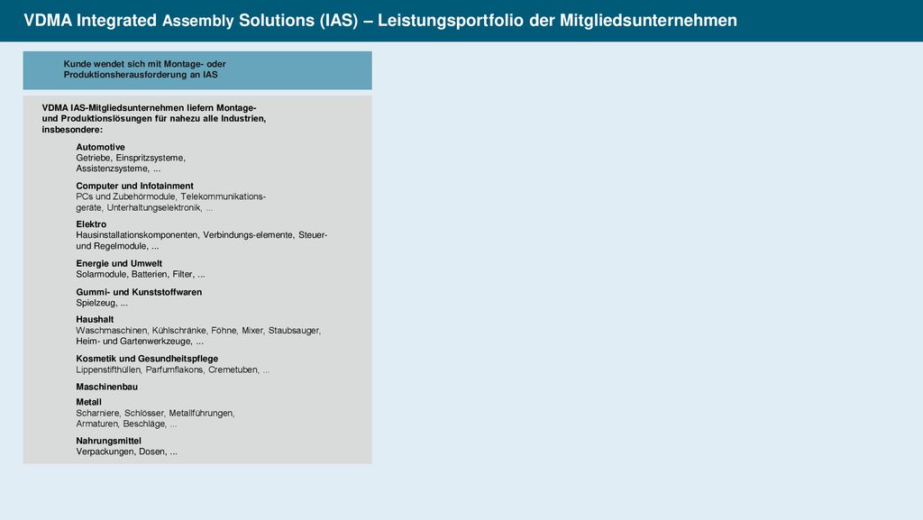 VDMA Integrated Assembly Solutions (IAS) – Leistungsportfolio der Mitgliedsunternehmen
