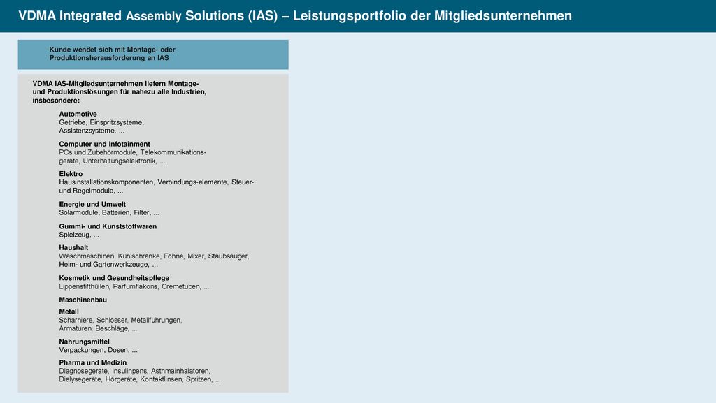 VDMA Integrated Assembly Solutions (IAS) – Leistungsportfolio der Mitgliedsunternehmen