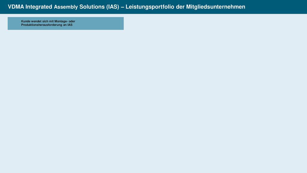 VDMA Integrated Assembly Solutions (IAS) – Leistungsportfolio der Mitgliedsunternehmen