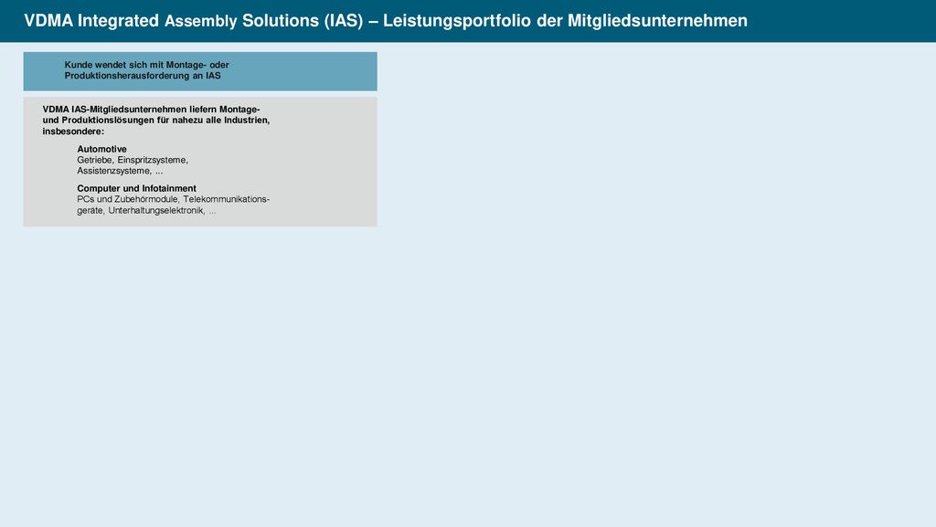 VDMA Integrated Assembly Solutions (IAS) – Leistungsportfolio der Mitgliedsunternehmen