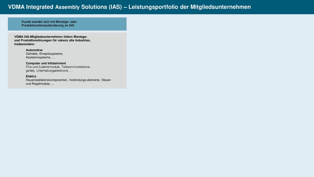 VDMA Integrated Assembly Solutions (IAS) – Leistungsportfolio der Mitgliedsunternehmen